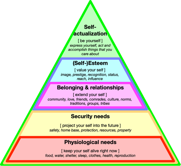 What is the value of a product? | Creating and Measuring Value